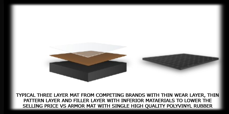 Three Layer Floor Mat 